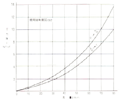 圧力降下特性（LSL-55-A-A2）