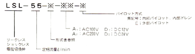 形式表示法