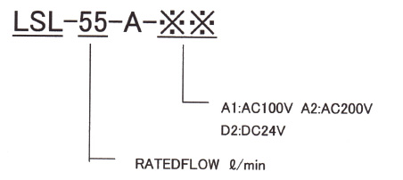 MODEL NUMBERS